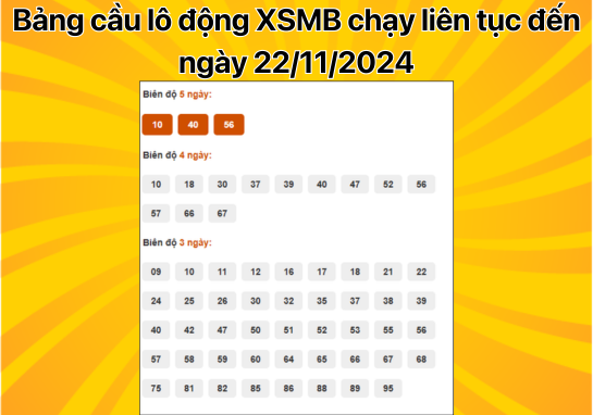 Dự đoán XSMB 22/11 - Dự đoán xổ số miền Bắc 22/11/2024 Hôm Nay